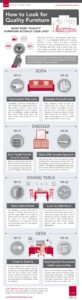 How To Look For Quality Furniture