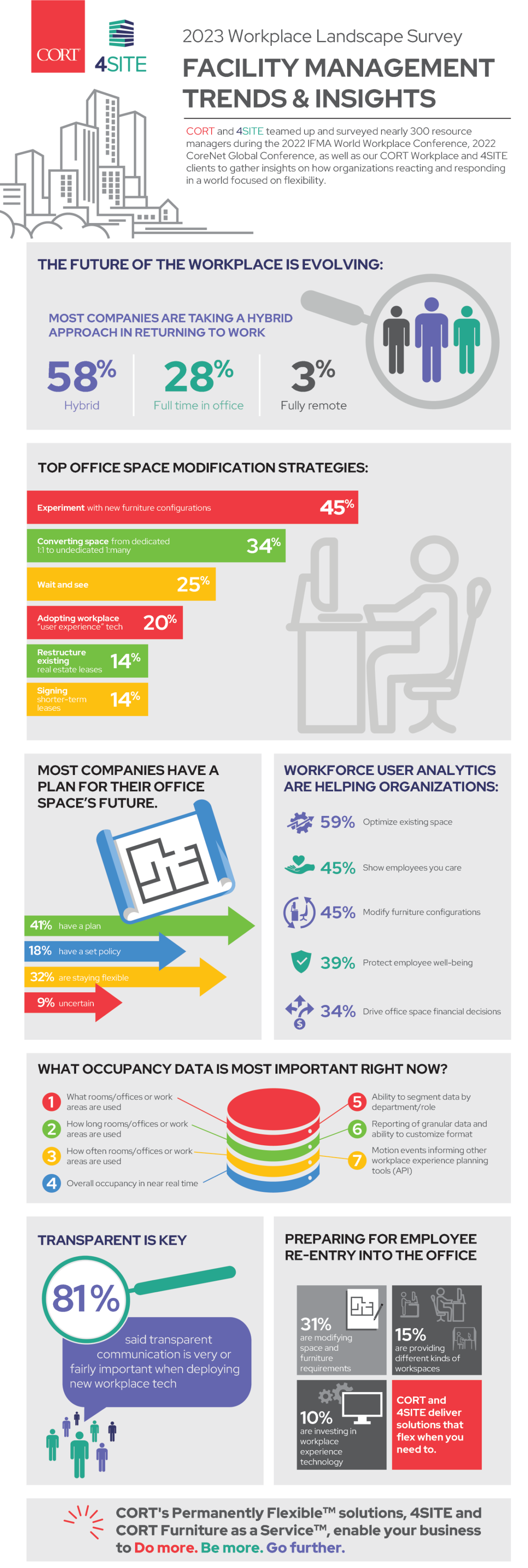 2322_CORT_Workplace CORT Furniture Rental Blog
