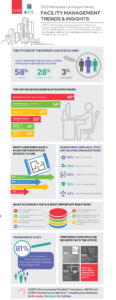 CORT Workplace Survey 2023