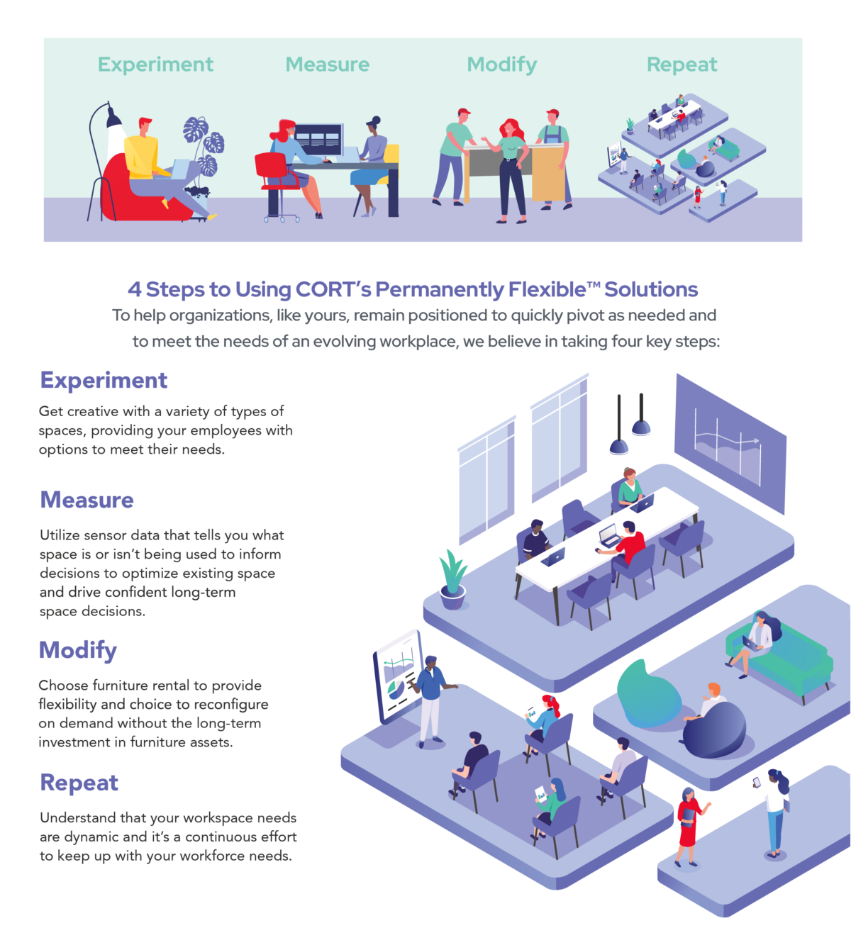 Ending Workplace Productivity Paranoia This Year CORT