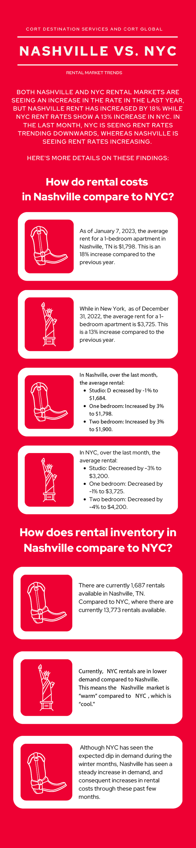 New York City Rental Market Trends