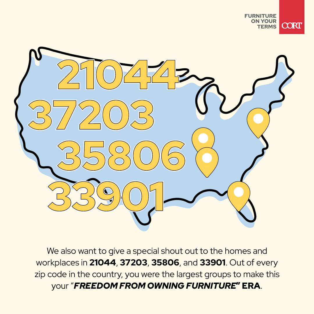 CORT Furniture Rental Stats